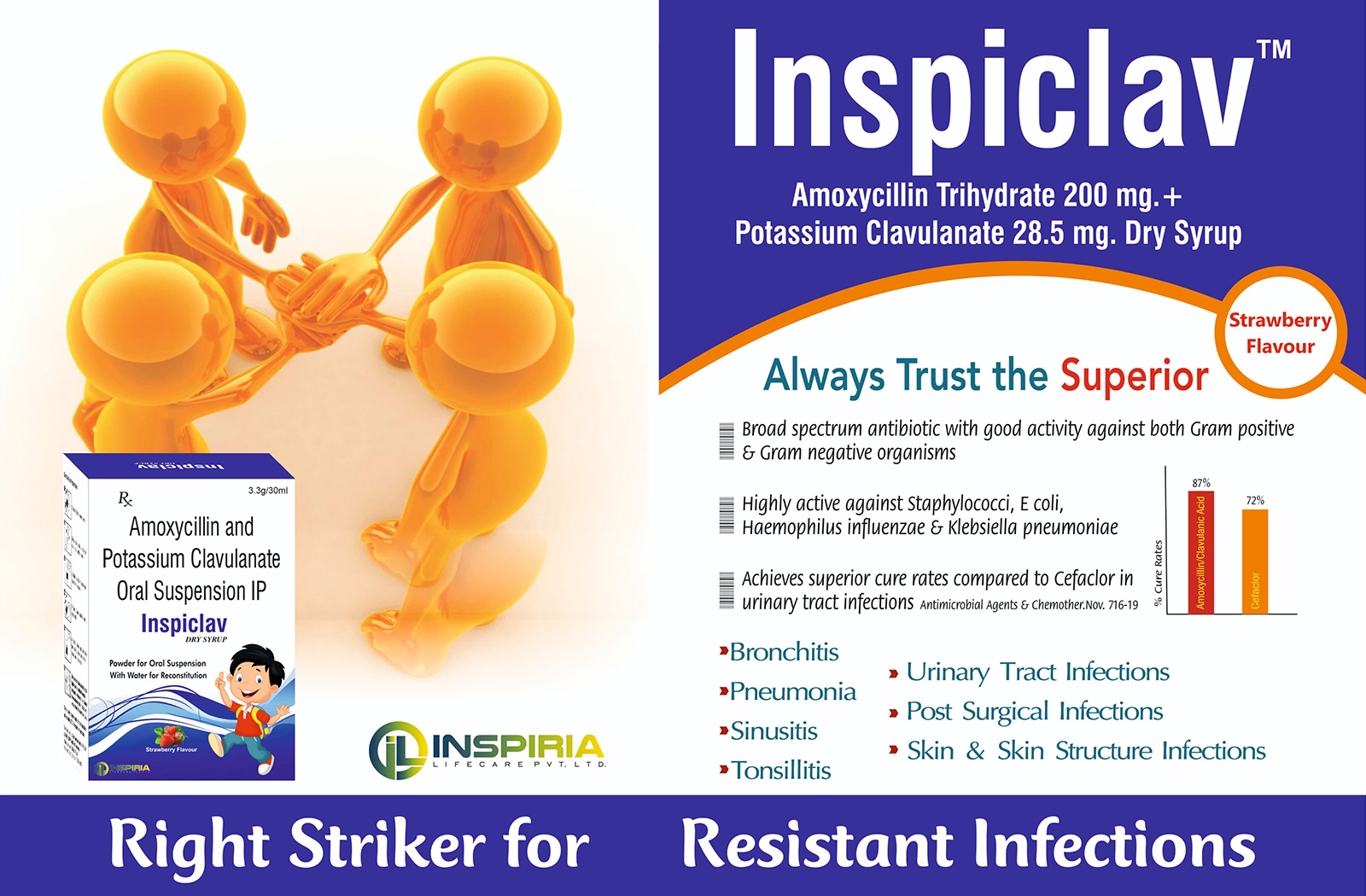 Inspiria Lifecare Pvt Ltd